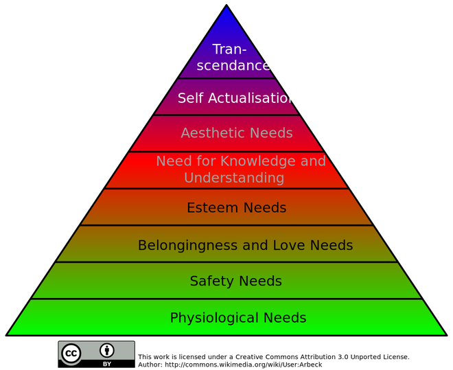 Maslowa hierarija potreb. FOTO: Arbeck/Wikimedia